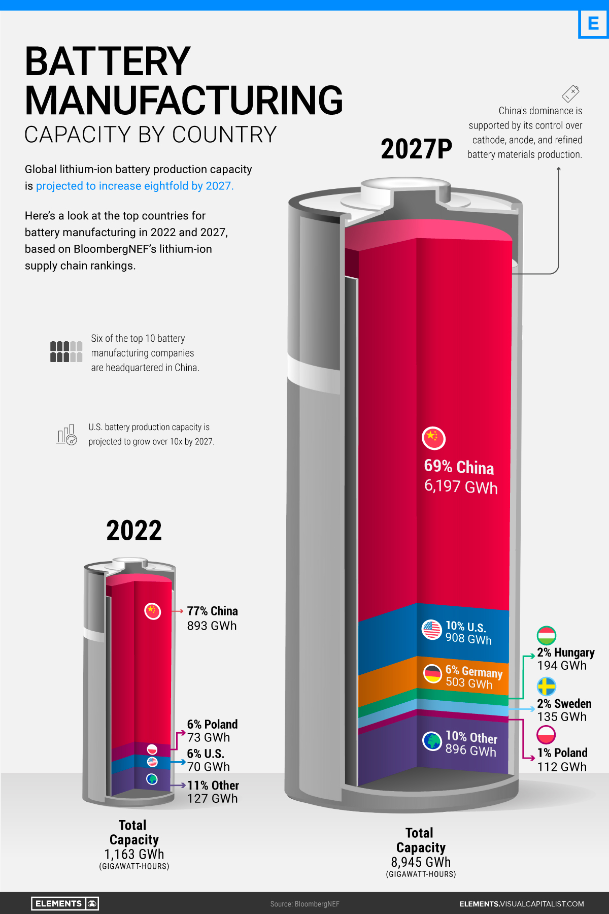 BYD Case Study: Examining Their Leading Position In EV Battery Manufacturing BYD Case Study: Examining Their Leading Position In EV Battery Manufacturing
