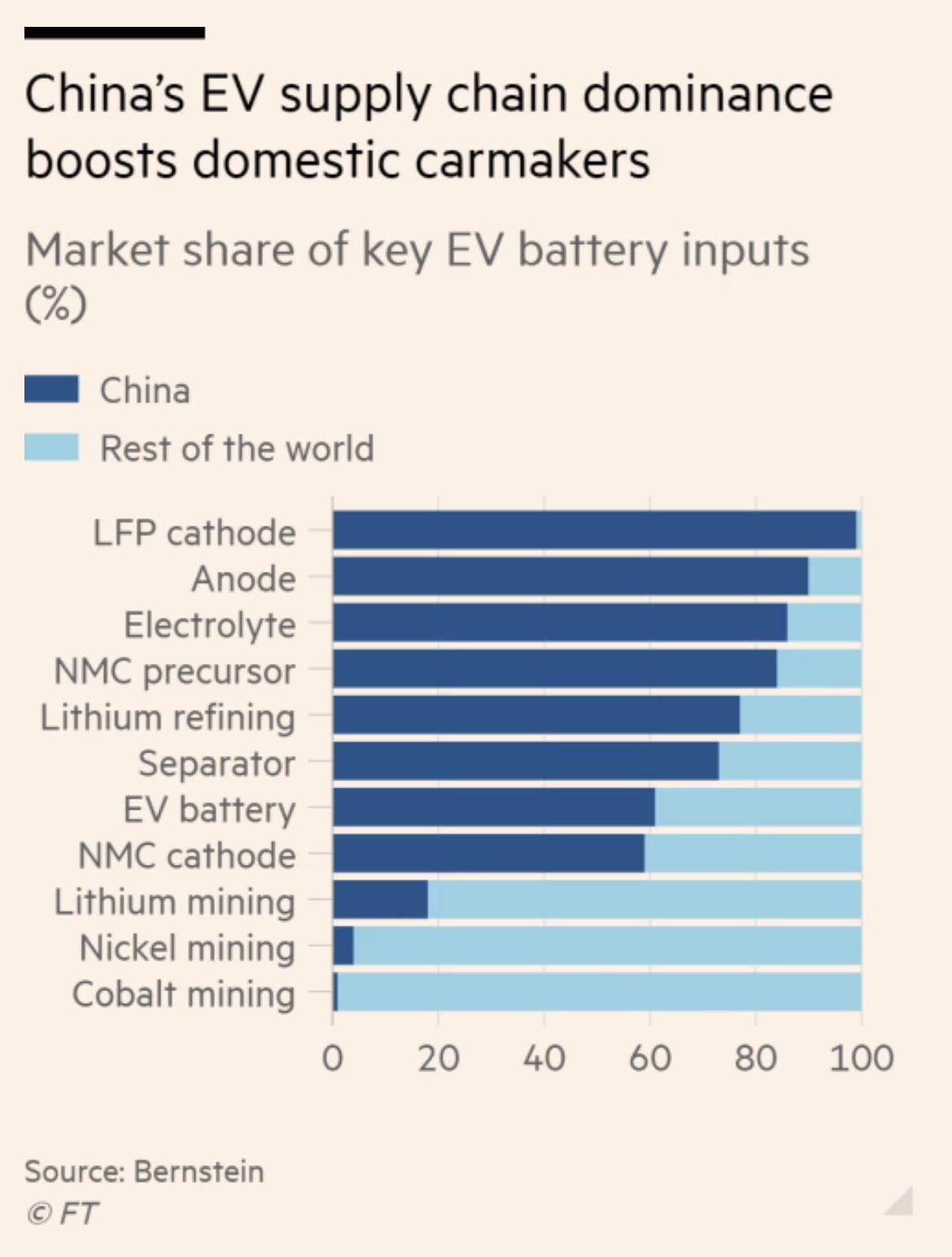 BYD's EV Battery Dominance: A Case Study Addendum BYD's EV Battery Dominance: A Case Study Addendum