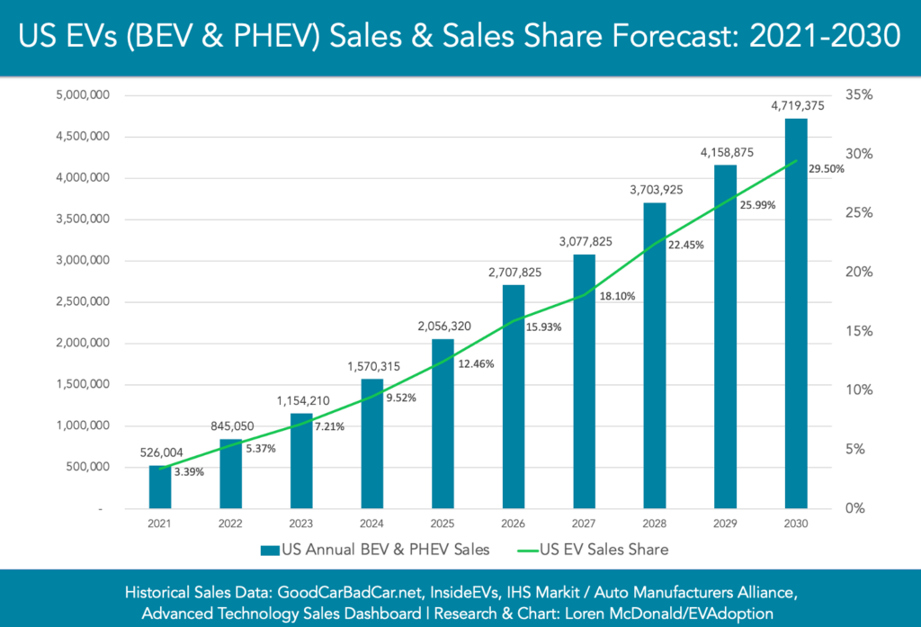 BYD's Global Ambitions: Half Its Car Sales Outside China By 2030 BYD's Global Ambitions: Half Its Car Sales Outside China By 2030
