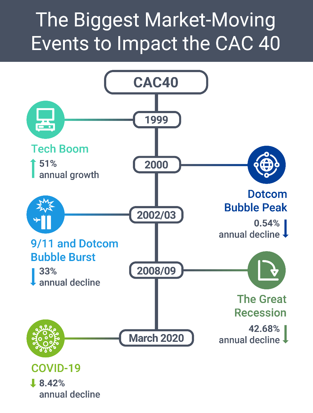 CAC 40 Ends Week Down, But Weekly Trend Shows Stability (March 7, 2025) CAC 40 Ends Week Down, But Weekly Trend Shows Stability (March 7, 2025)