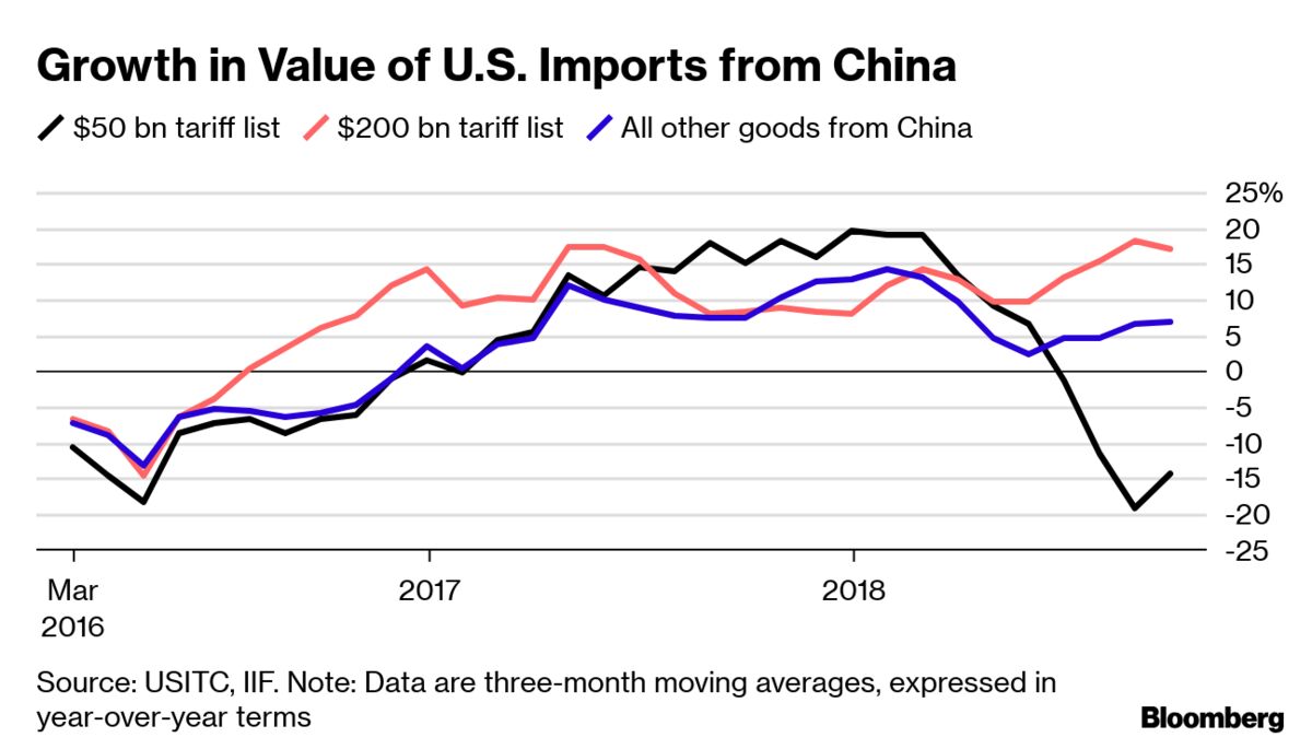 California's $16 Billion Revenue Loss: Understanding The Trump Tariff Impact