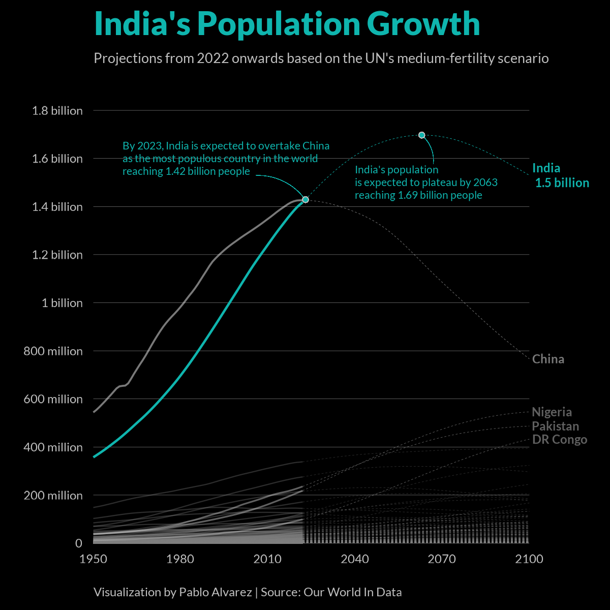 California's Growing Population: An Examination Of Immigration's Influence California's Growing Population: An Examination Of Immigration's Influence
