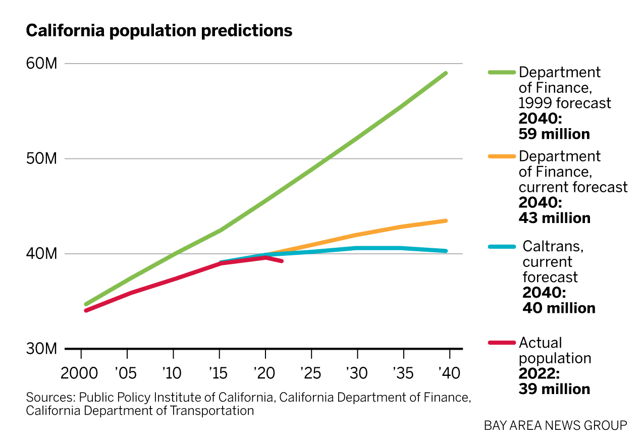 California's Population: The Impact Of Immigration California's Population: The Impact Of Immigration