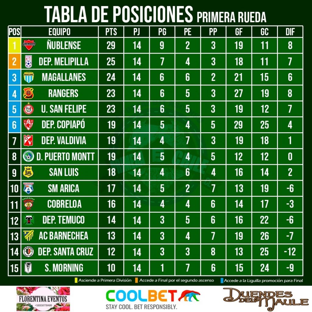Campeonato Uruguayo Segunda División 2025: Fechas, Formato Y Sorteo Campeonato Uruguayo Segunda División 2025: Fechas, Formato Y Sorteo