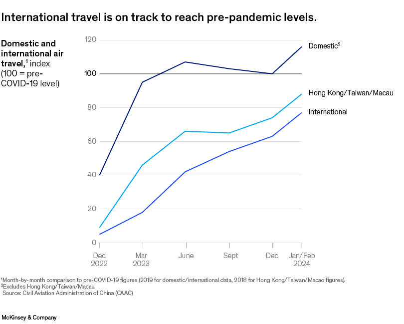 Can Chinese Consumers Drive Economic Growth? A Look At Household Spending