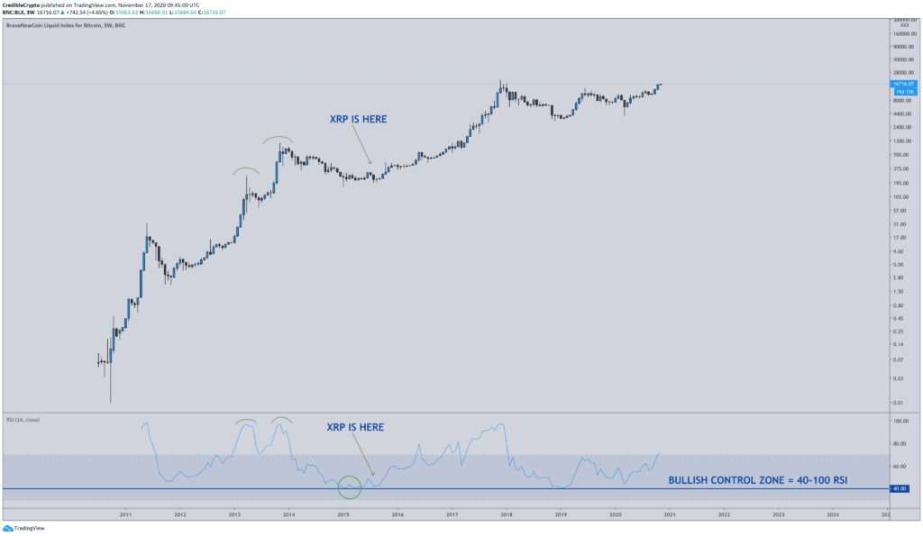 Can XRP Make You Rich? Analyzing Ripple's 15,000% Rise And Future Can XRP Make You Rich? Analyzing Ripple's 15,000% Rise And Future