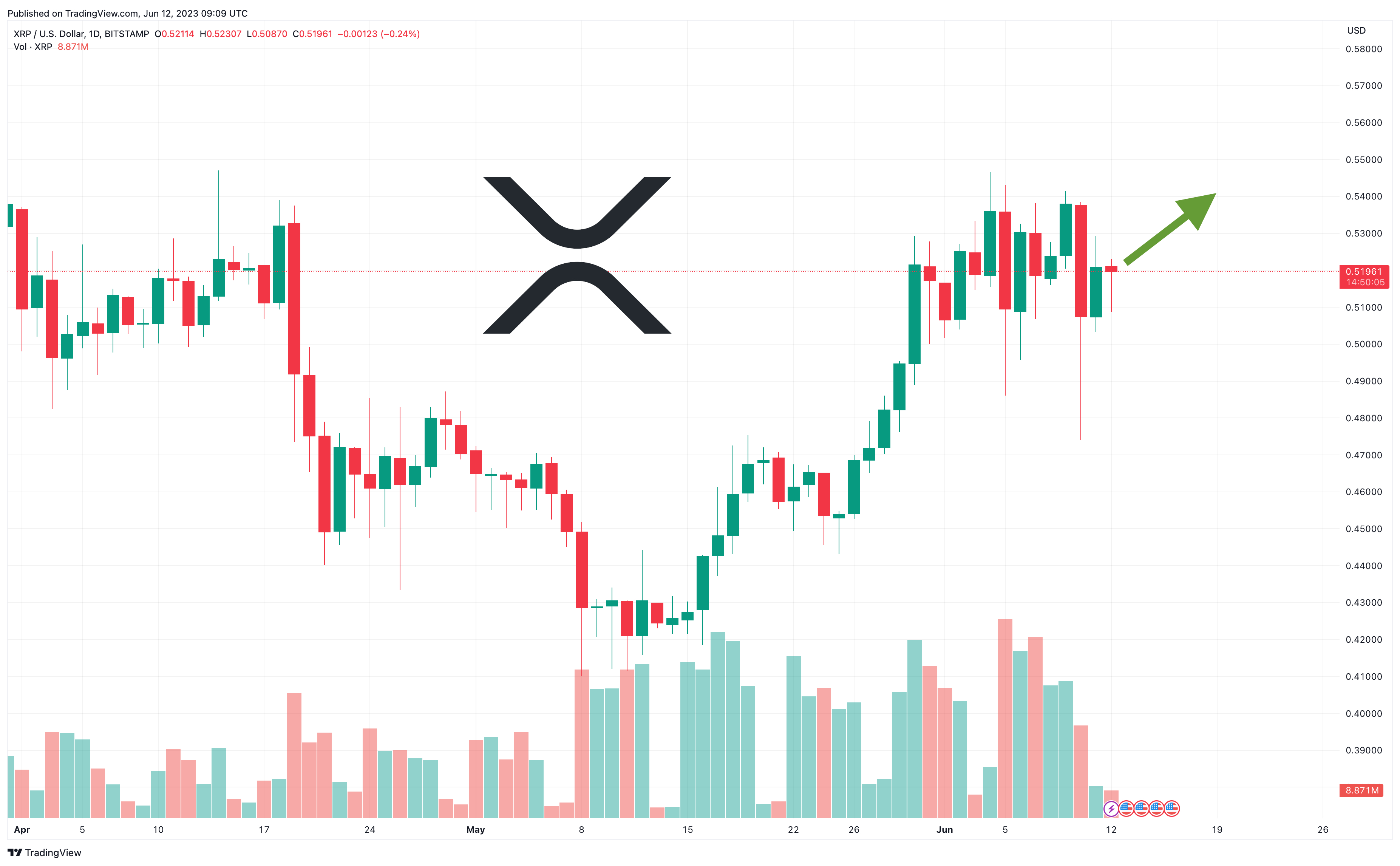Can XRP Reach $10? Market Analysis And Price Prediction Can XRP Reach $10? Market Analysis And Price Prediction