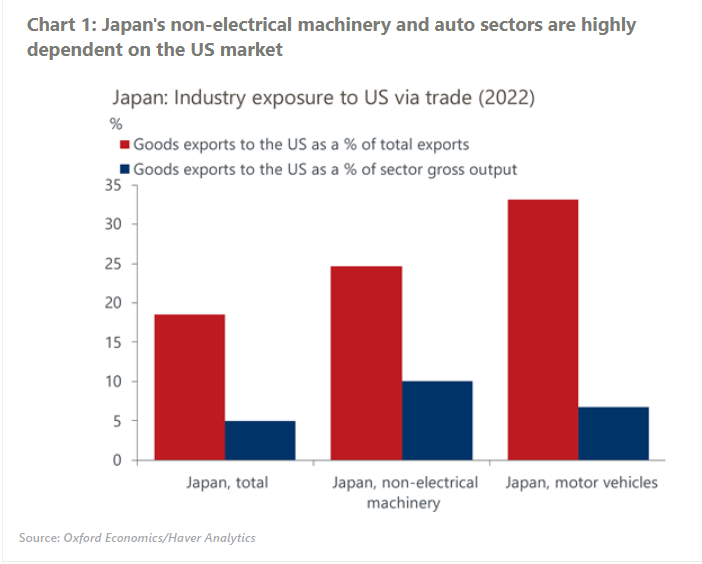 Canada Rejects Oxford Report: Most US Tariffs Remain Canada Rejects Oxford Report: Most US Tariffs Remain