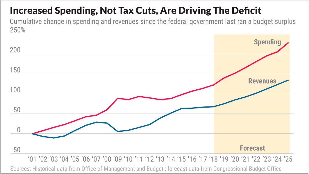 Canada's Conservatives: Tax Cuts And Deficit Reduction Plan Canada's Conservatives: Tax Cuts And Deficit Reduction Plan