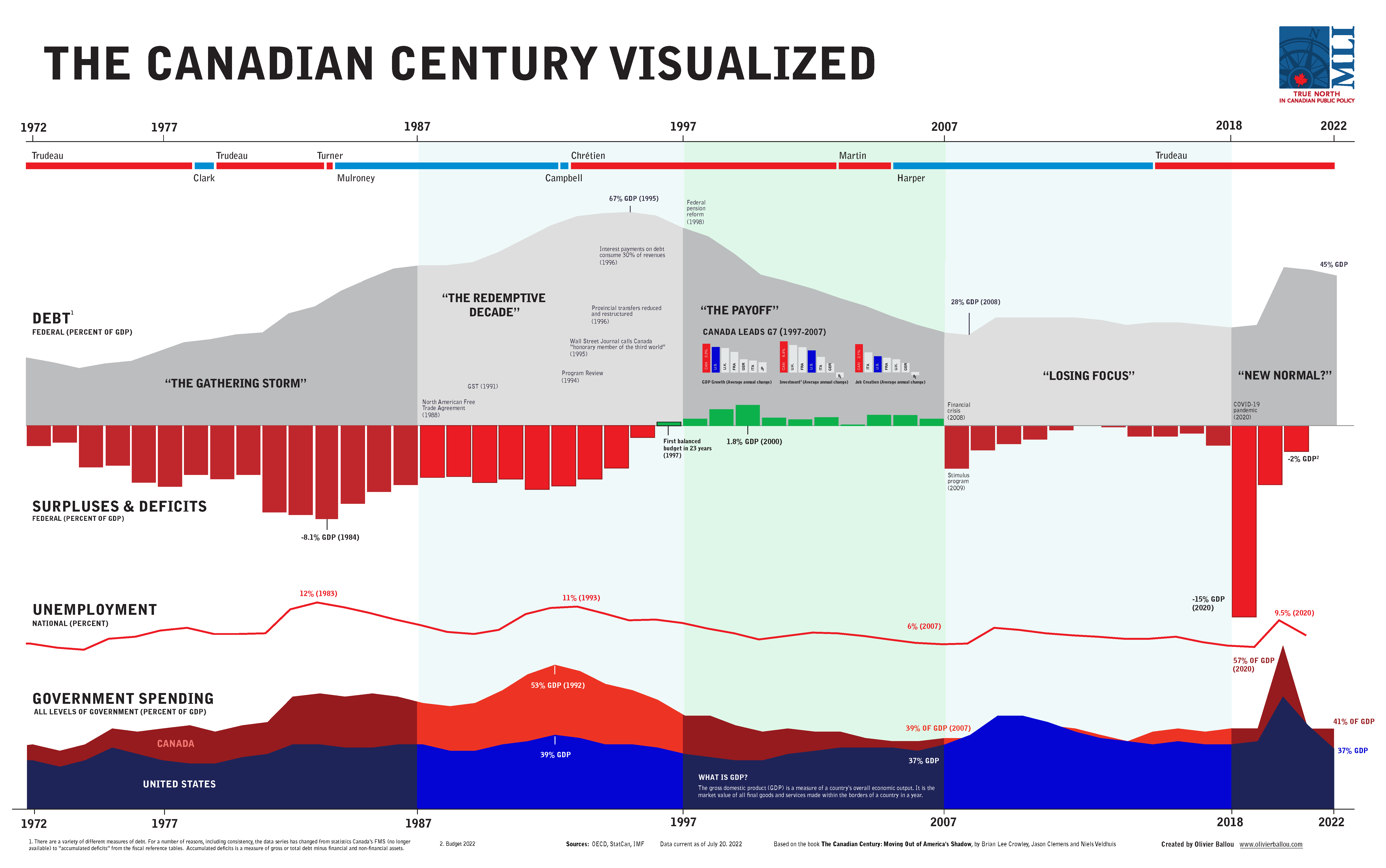 Canada's Growing Appeal: How Expat Dissatisfaction Benefits The Canadian Economy Canada's Growing Appeal: How Expat Dissatisfaction Benefits The Canadian Economy