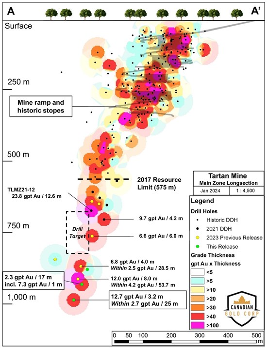 Canadian Gold Corp Secures Funding For Tartan Mine NI 43-101 Resource Estimate And Preliminary Economic Assessment Canadian Gold Corp Secures Funding For Tartan Mine NI 43-101 Resource Estimate And Preliminary Economic Assessment
