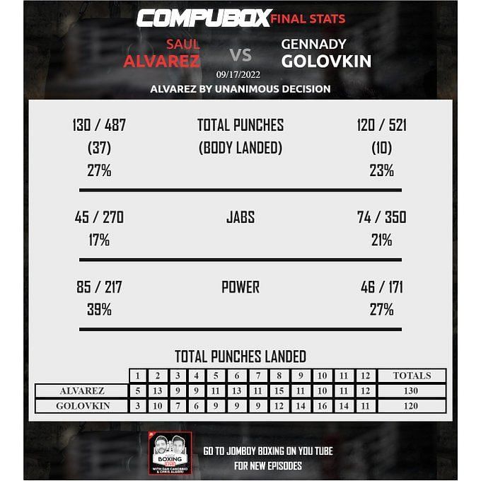 Canelo Alvarez Vs. GGG: NYC Press Conference Kicks Off Undisputed Championship Quest Canelo Alvarez Vs. GGG: NYC Press Conference Kicks Off Undisputed Championship Quest