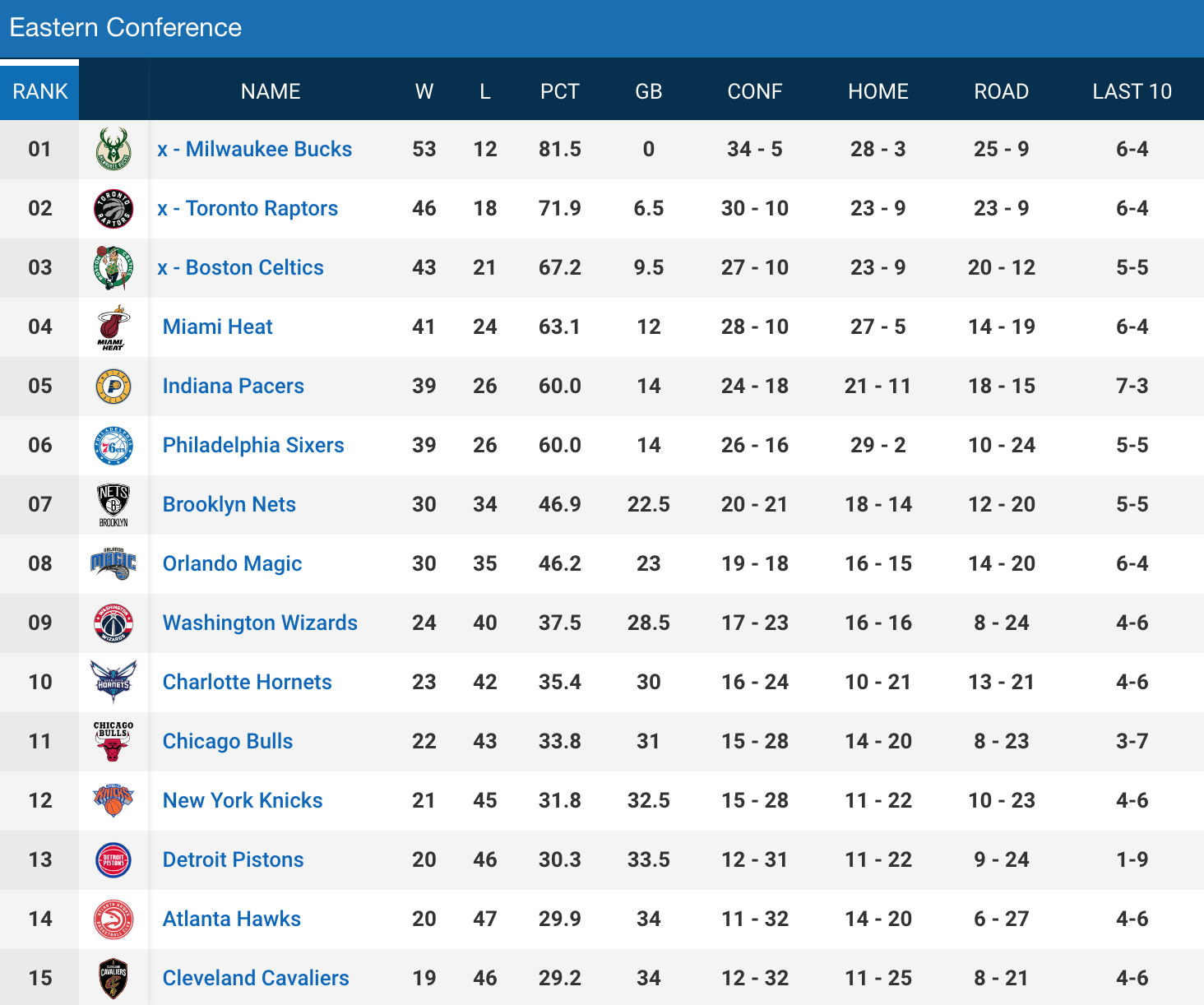 Celtics Playoffs 2024: Eastern Conference Semifinal Start Time Celtics Playoffs 2024: Eastern Conference Semifinal Start Time