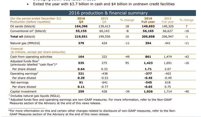 Cenovus Prioritizes Internal Growth, Dimming Prospects Of MEG Bid Cenovus Prioritizes Internal Growth, Dimming Prospects Of MEG Bid