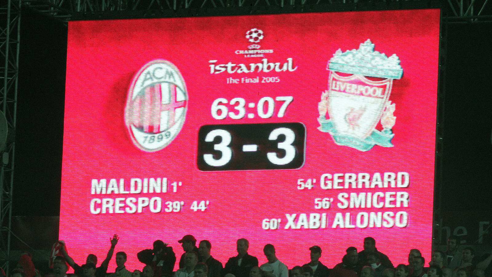 Champions League Final: Inter Milan's Triumph Against Barcelona Champions League Final: Inter Milan's Triumph Against Barcelona