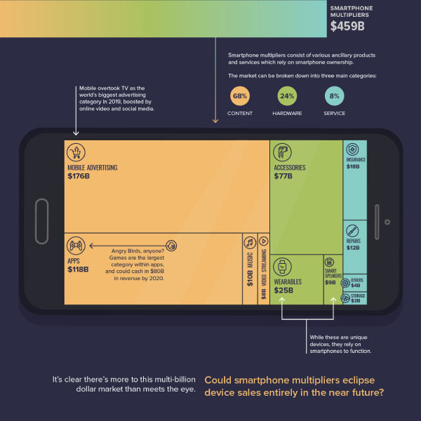 Chart Of The Week: Bitcoin's Potential 10x Multiplier And Market Impact Chart Of The Week: Bitcoin's Potential 10x Multiplier And Market Impact