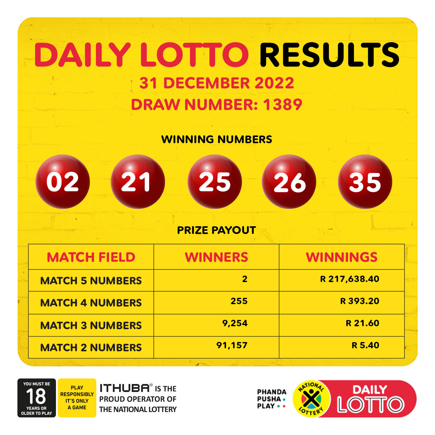 Check The Winning Lotto Numbers: Wednesday, April 9th Draw Check The Winning Lotto Numbers: Wednesday, April 9th Draw