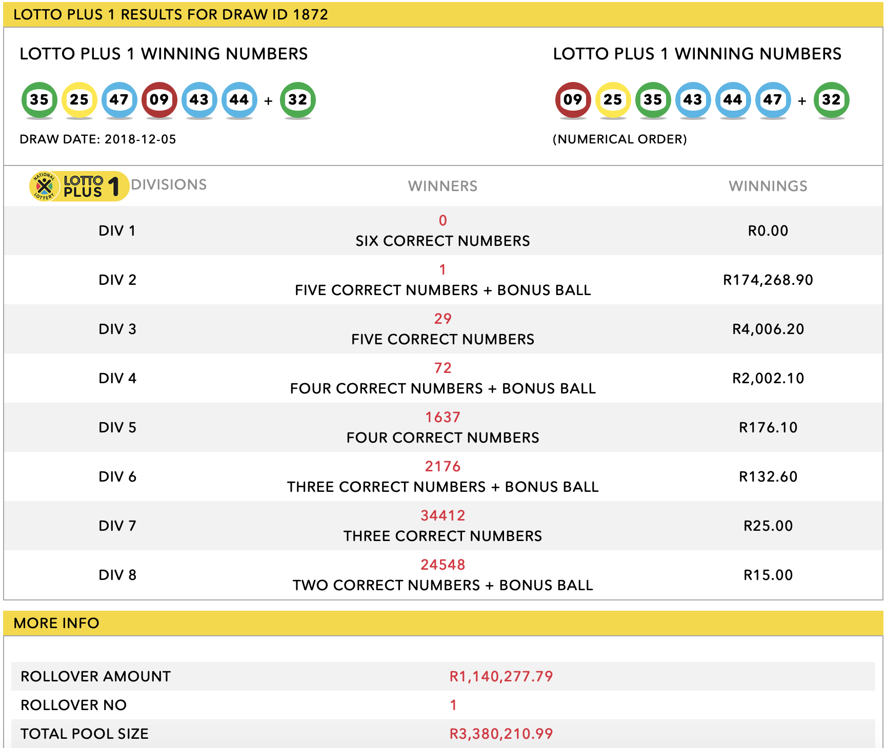 Check Your Tickets! Lotto & Lotto Plus Results - April 12, 2025 Check Your Tickets! Lotto & Lotto Plus Results - April 12, 2025