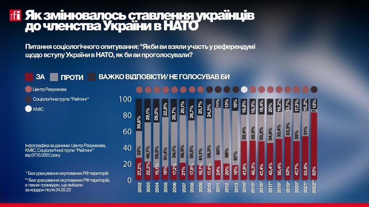 Чи Варто Україні Вступати До НАТО? Попередження Від Єврокомісара Чи Варто Україні Вступати До НАТО? Попередження Від Єврокомісара