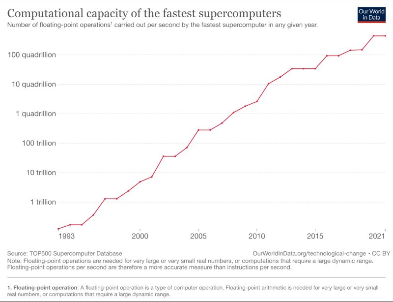 China Assembles Space-Based Supercomputer: Capabilities And Implications China Assembles Space-Based Supercomputer: Capabilities And Implications