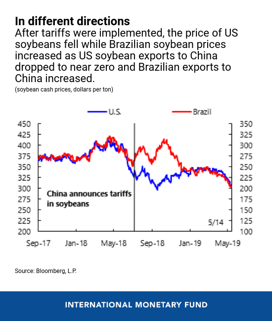 China Seeks Canadian Oil As US Trade Relations Deteriorate China Seeks Canadian Oil As US Trade Relations Deteriorate