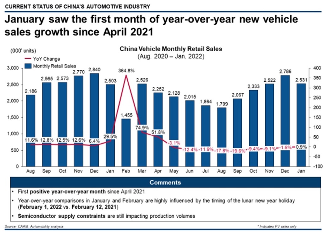 China's Auto Market: Why BMW, Porsche, And Others Face Headwinds