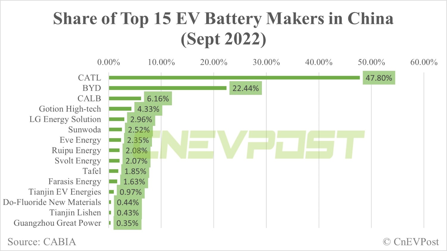 China's CATL Seeks $1B Loan To Expand Indonesian Battery Plant China's CATL Seeks $1B Loan To Expand Indonesian Battery Plant