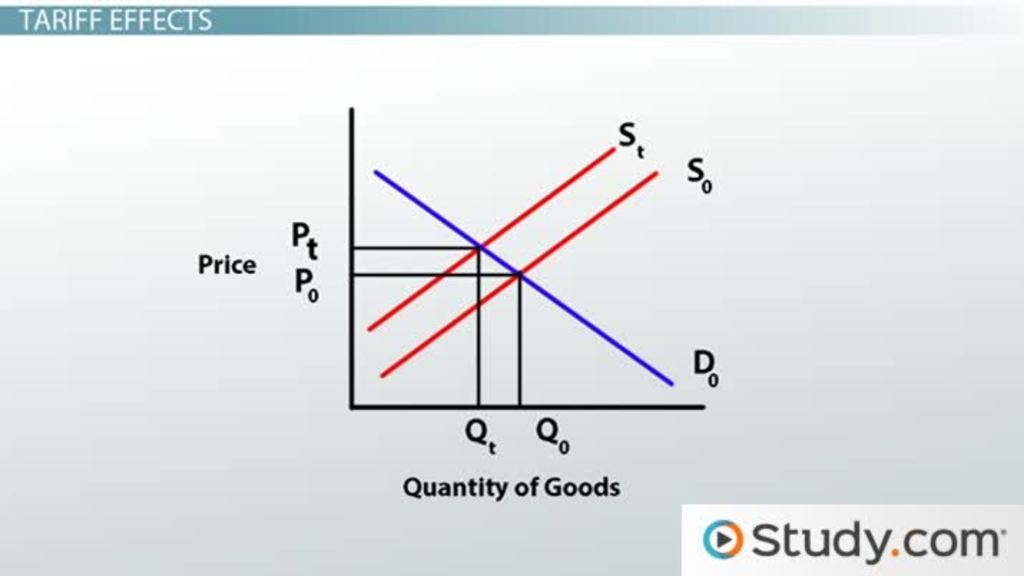 China's Economic Strategy: Lower Rates And Increased Lending In Response To Tariffs China's Economic Strategy: Lower Rates And Increased Lending In Response To Tariffs