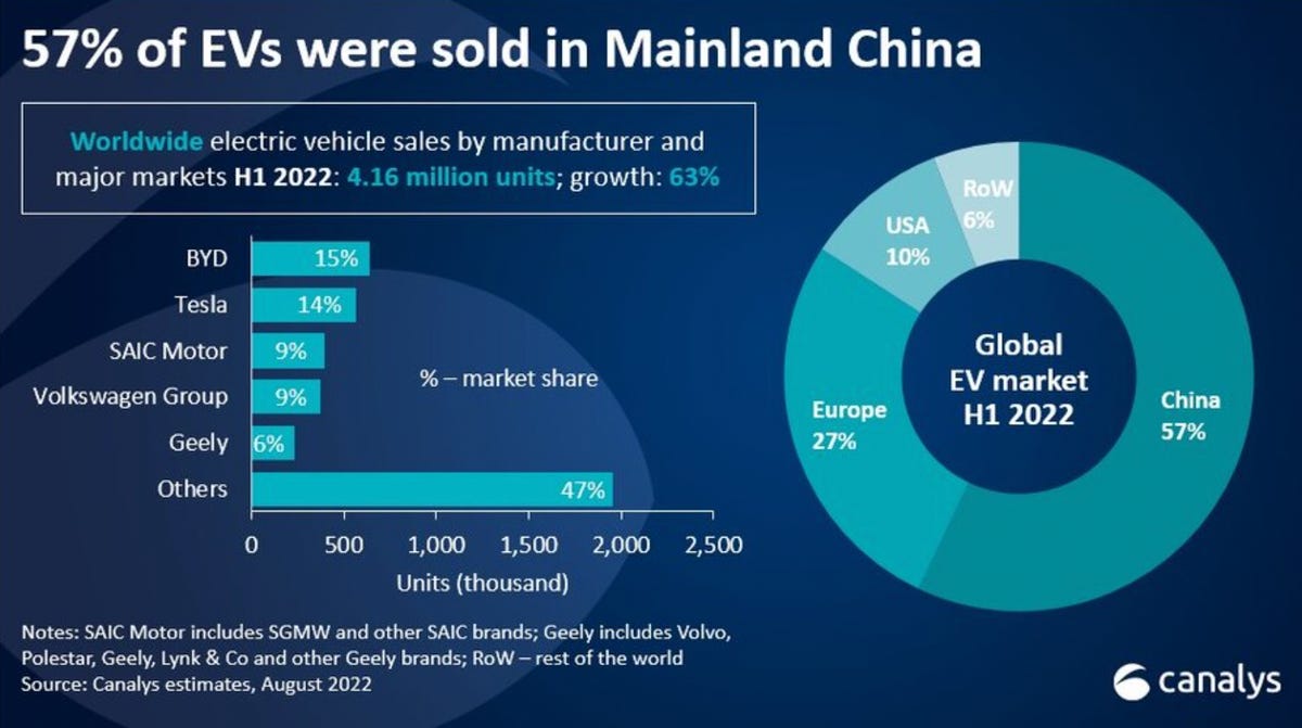 China's EV Industry: A Threat Or Opportunity For The US Market? China's EV Industry: A Threat Or Opportunity For The US Market?