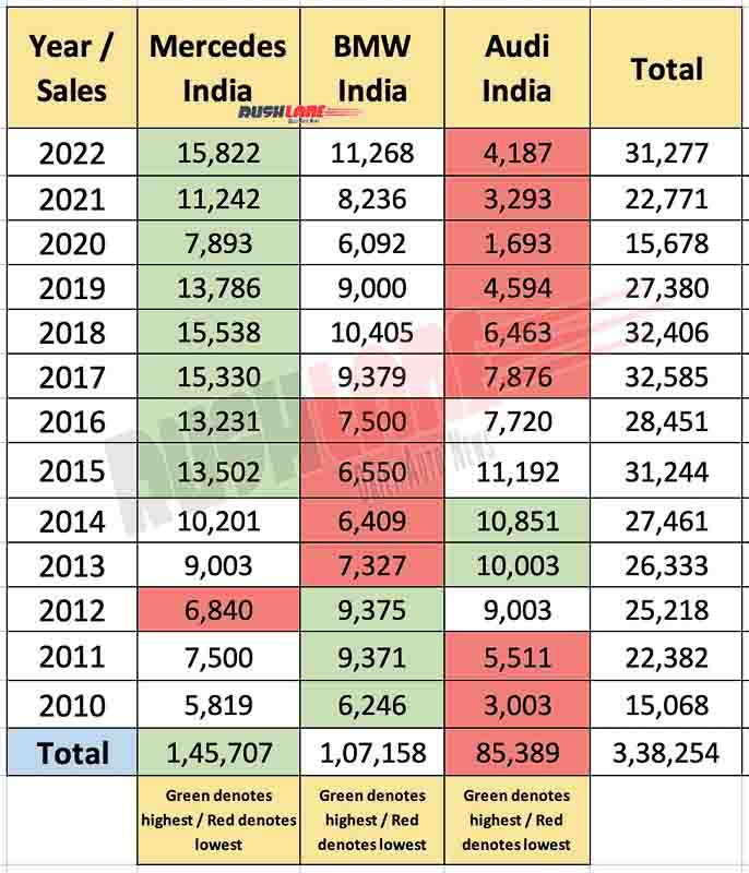 China's Impact On Luxury Car Brands: BMW, Porsche, And Beyond China's Impact On Luxury Car Brands: BMW, Porsche, And Beyond