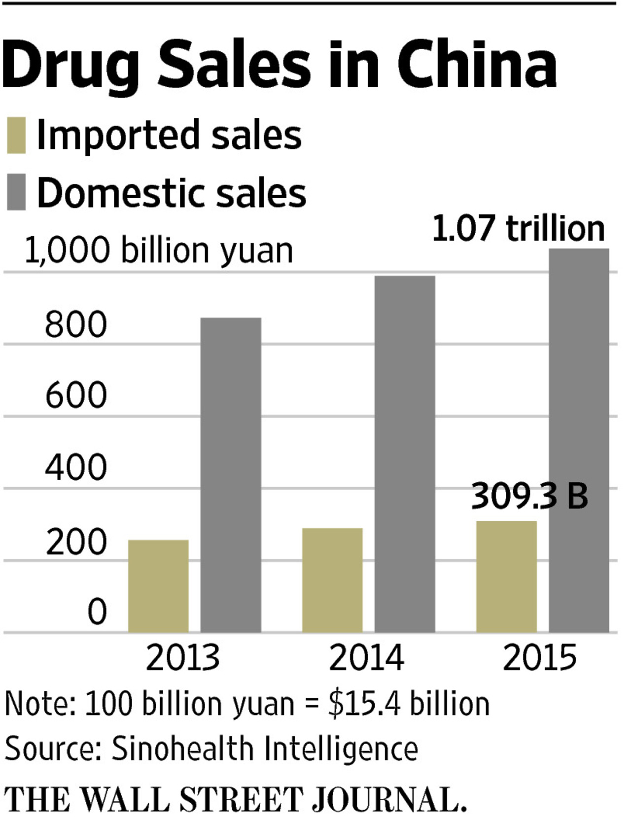 China's Push For US Drug Import Substitution China's Push For US Drug Import Substitution