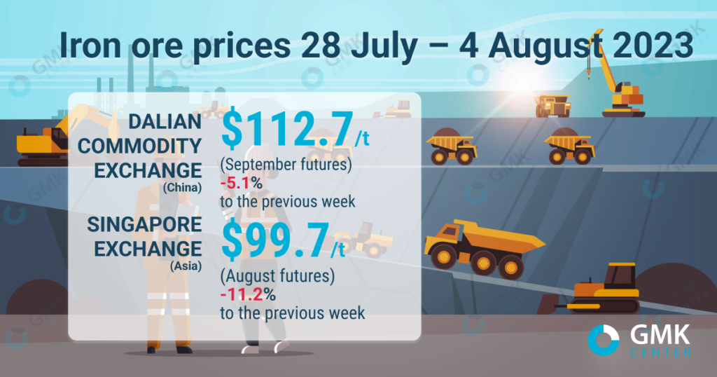China's Steel Curbs And The Consequent Drop In Iron Ore Prices: A Comprehensive Overview China's Steel Curbs And The Consequent Drop In Iron Ore Prices: A Comprehensive Overview