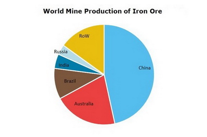 China's Steel Production Cuts: Impact On Iron Ore Prices China's Steel Production Cuts: Impact On Iron Ore Prices