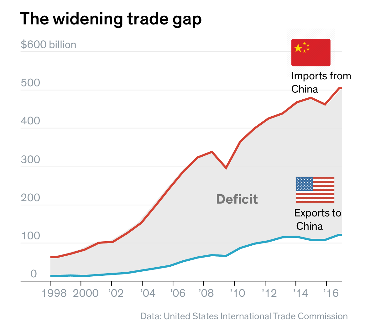 China's Trade War Losses: The Unseen Impact On Beijing's Economy China's Trade War Losses: The Unseen Impact On Beijing's Economy