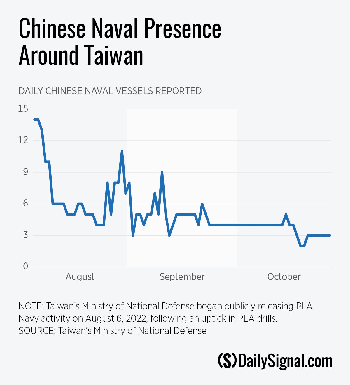 Chinese Naval Activity Near Sydney: Implications For Australia's National Security Chinese Naval Activity Near Sydney: Implications For Australia's National Security