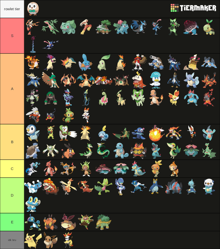 Choosing The Best Starter Pokémon: A Generation-by-Generation Analysis Choosing The Best Starter Pokémon: A Generation-by-Generation Analysis