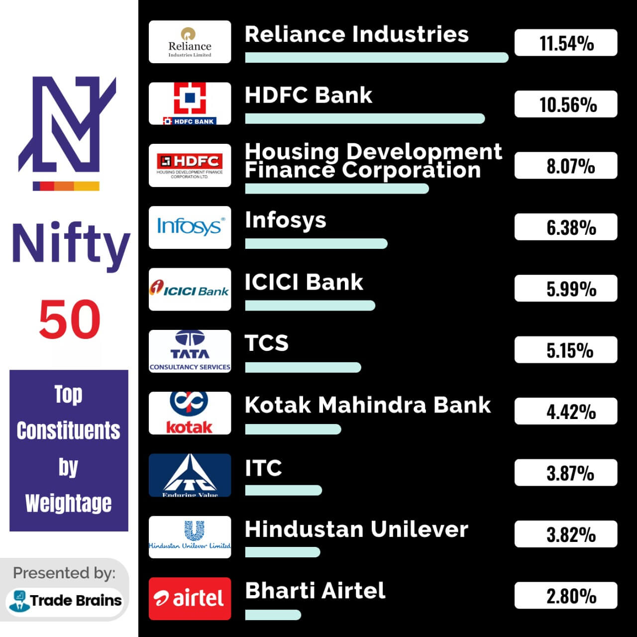 Choppy Trade, Flat Finish: Analyzing Today's Sensex And Nifty 50 Performance Choppy Trade, Flat Finish: Analyzing Today's Sensex And Nifty 50 Performance