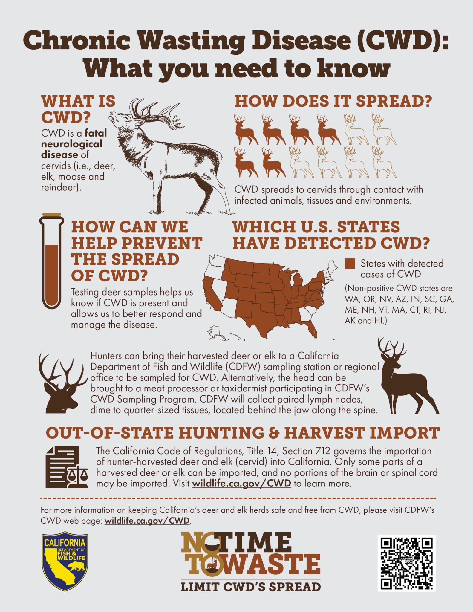 Chronic Wasting Disease (CWD) Found In Jackson Hole Elk Feedground