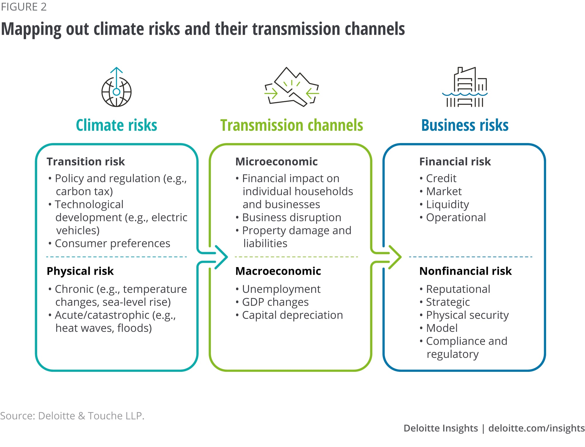 Climate Change And Your Home Loan: Understanding The Credit Risk Climate Change And Your Home Loan: Understanding The Credit Risk