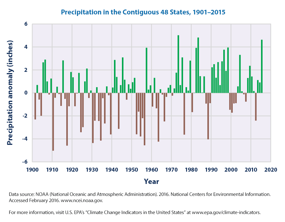 Climate Change's Effect On Rainfall Levels In Western Massachusetts Climate Change's Effect On Rainfall Levels In Western Massachusetts