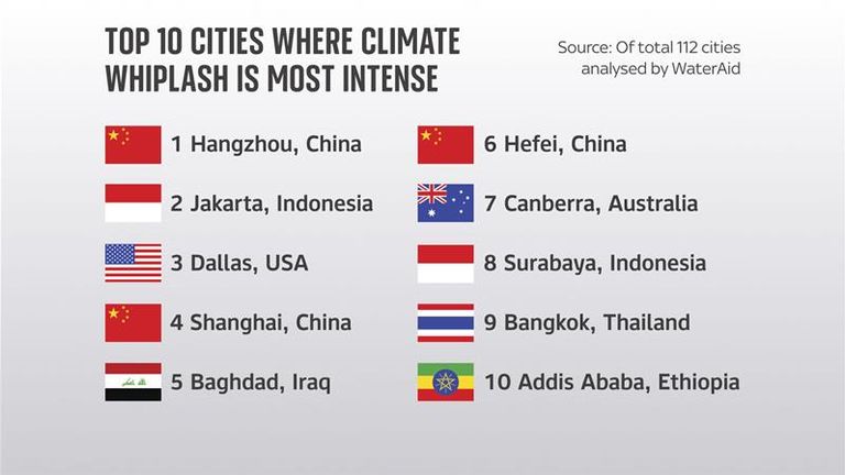 Climate Whiplash: A Dangerous New Reality For Cities Around The World Climate Whiplash: A Dangerous New Reality For Cities Around The World