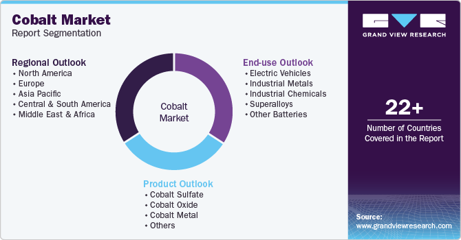 Cobalt Market Reaction: Analyzing Congo's Export Ban And Future Quota Cobalt Market Reaction: Analyzing Congo's Export Ban And Future Quota