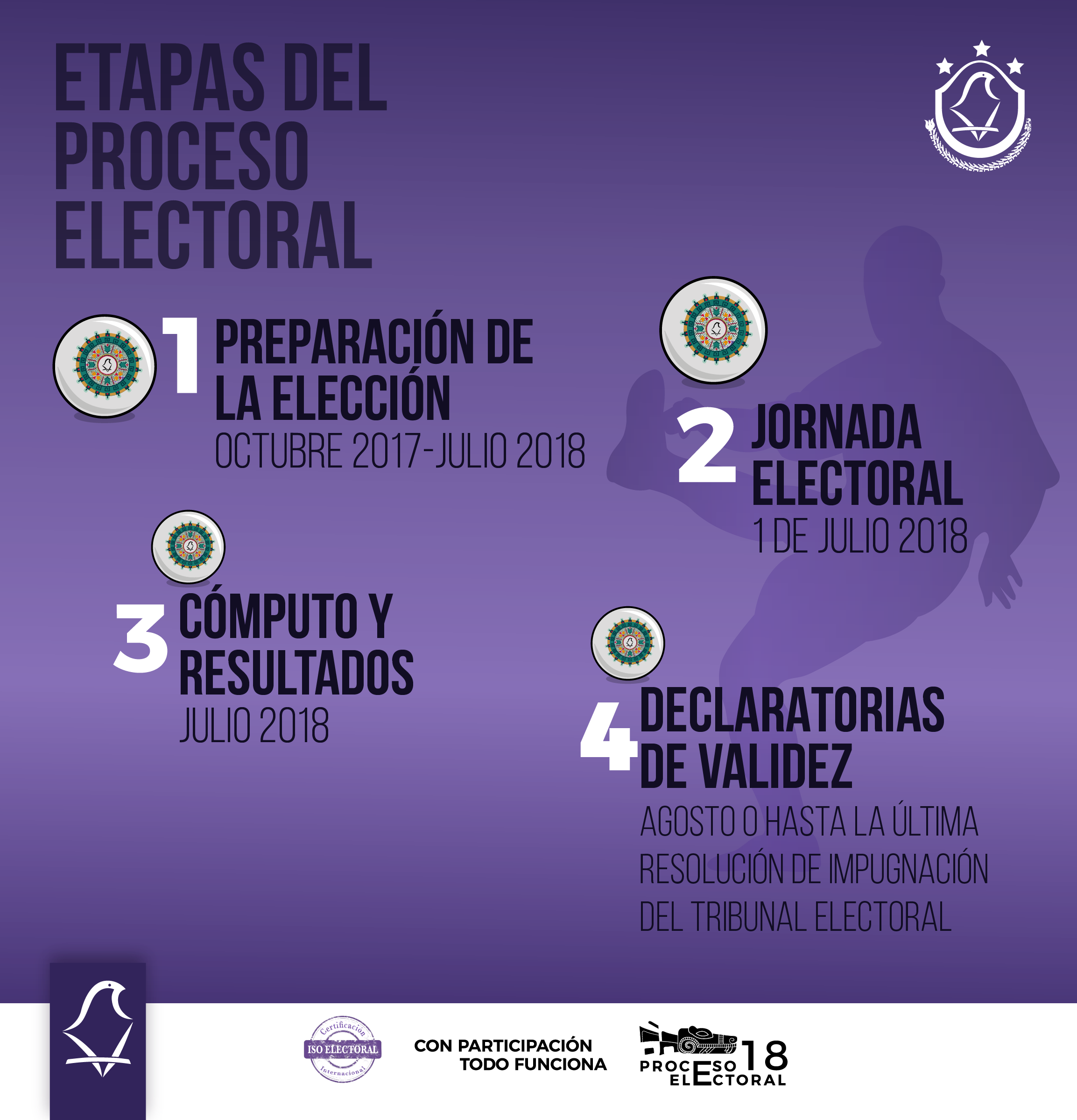 Cohep Observa El Proceso Electoral: Un Compromiso Con La Transparencia Cohep Observa El Proceso Electoral: Un Compromiso Con La Transparencia