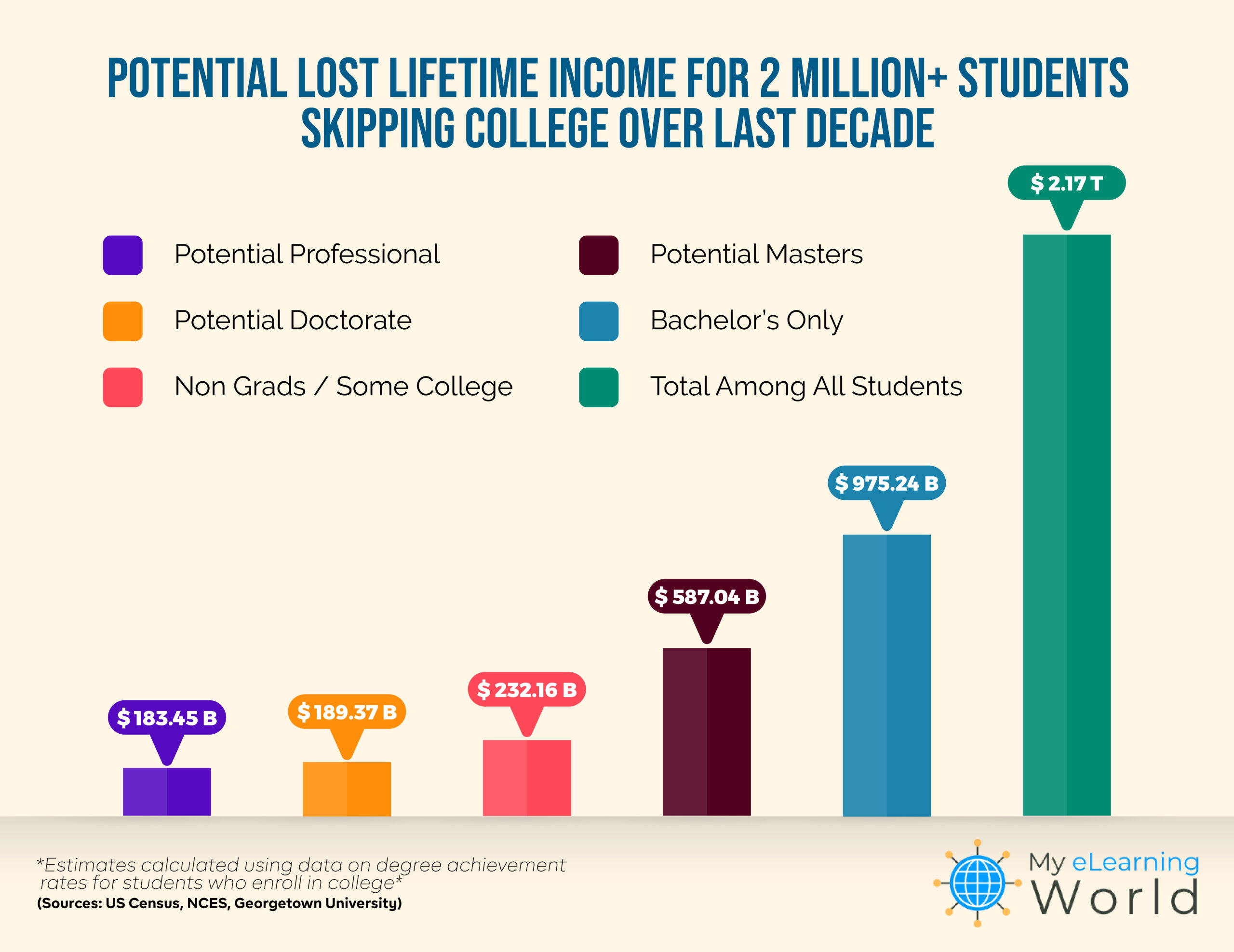 College Enrollment Decline: A Case Study Of Battered Local Economies College Enrollment Decline: A Case Study Of Battered Local Economies