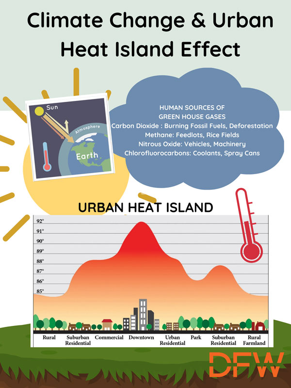 Combating Urban Heat Island Effect: Innovative Materials For Indian Cities Combating Urban Heat Island Effect: Innovative Materials For Indian Cities