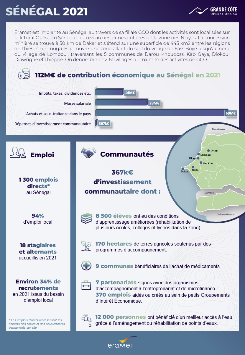 Comprendre Le Nombre Total De Droits De Vote Chez Eramet Comprendre Le Nombre Total De Droits De Vote Chez Eramet