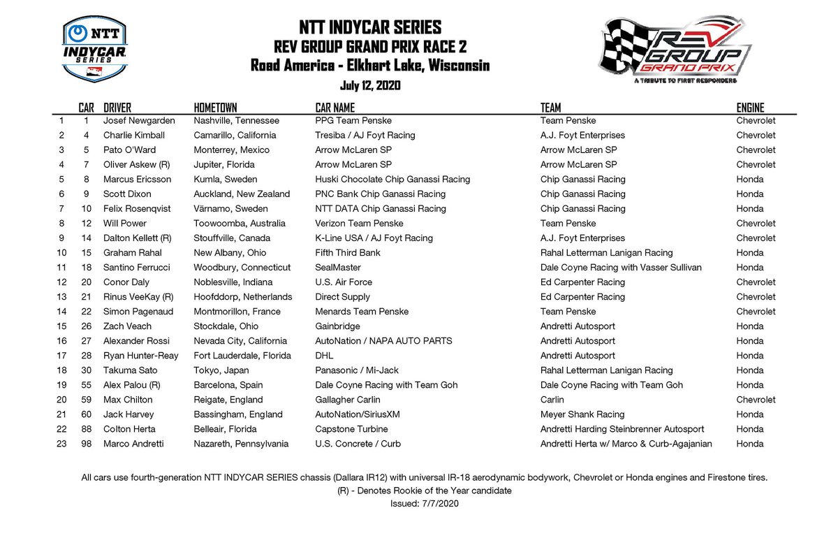 Confirmation: One IndyCar Driver Skipping The 2025 Indy 500 Confirmation: One IndyCar Driver Skipping The 2025 Indy 500
