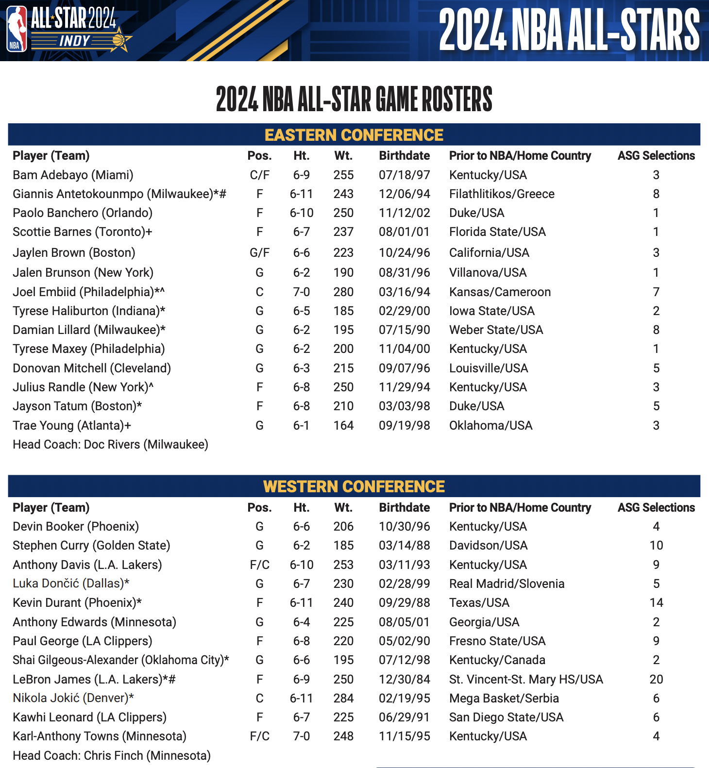 Confirmed Spring Breakout Rosters 2025: Team Lineups And Schedules Confirmed Spring Breakout Rosters 2025: Team Lineups And Schedules