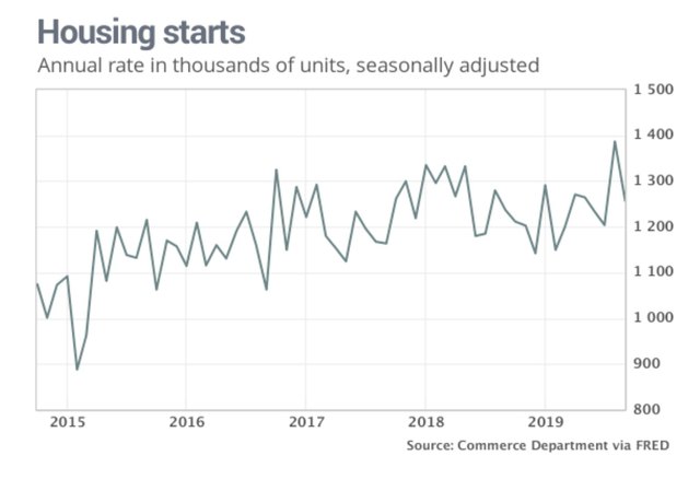 Construction Slowdown: A Deep Dive Into The Housing Permit Decline Construction Slowdown: A Deep Dive Into The Housing Permit Decline