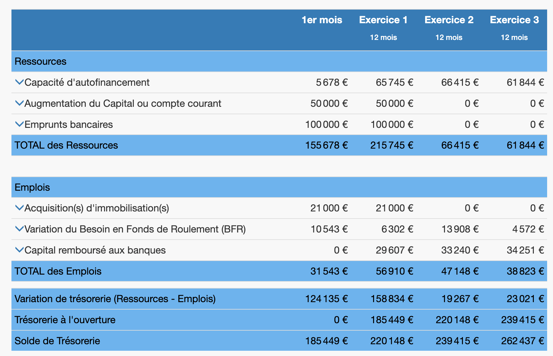 Controverse: Région Retire 19 Millions De Financement D'Université De Gauche Controverse: Région Retire 19 Millions De Financement D'Université De Gauche